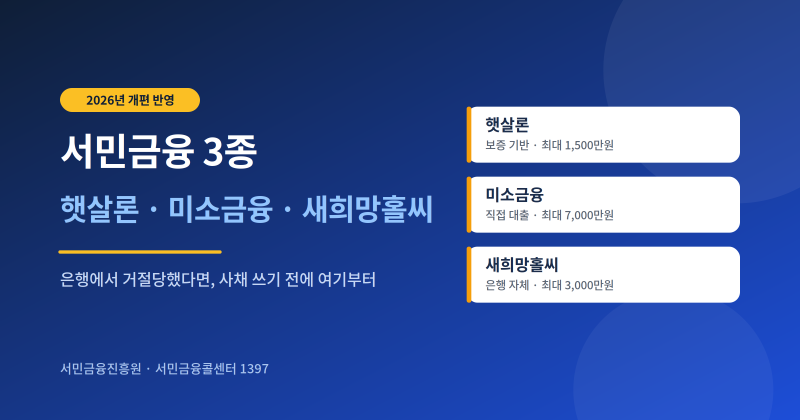 서민금융 3종 총정리 — 햇살론·미소금융·새희망홀씨 (2026 개편 반영)