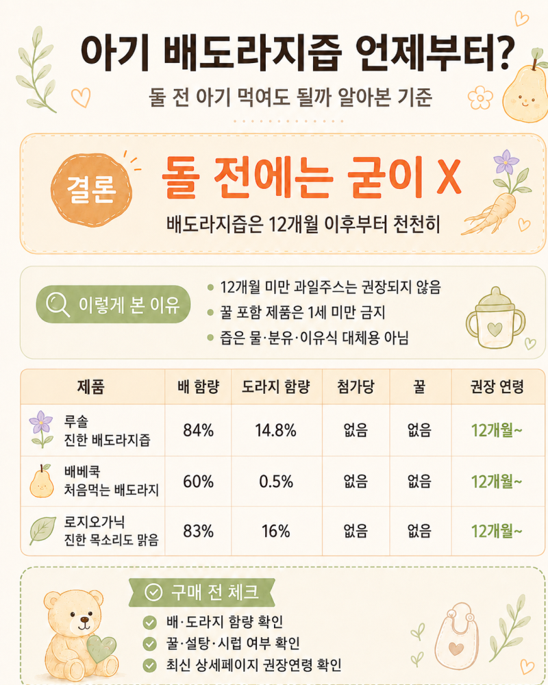 아기 배도라지즙 언제부터? 돌 전 아기 먹여도 될까 알아본 기준