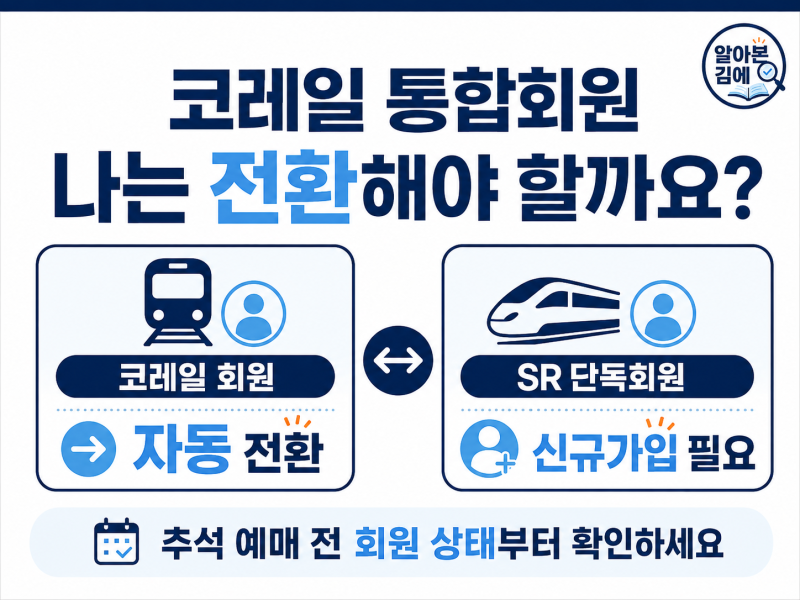 코레일 통합회원 전환 방법｜코레일 회원 자동·SR 단독회원 신규가입