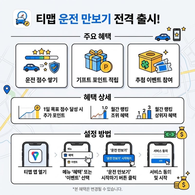 티맵 '운전 만보기' 전격 출시! 운전만 해도 진짜 포인트 쌓일까? 혜택과 설정법 총정리
