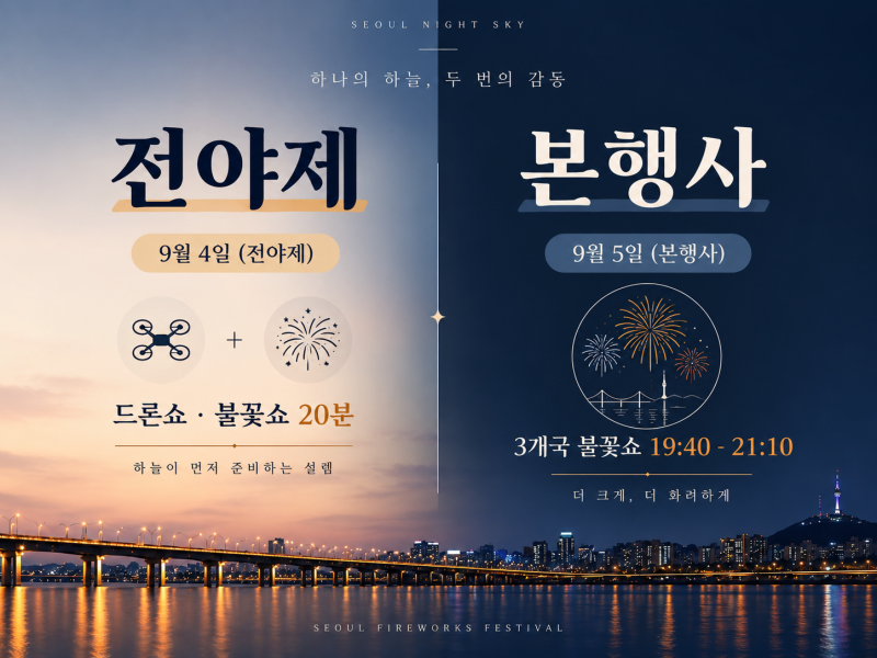 2026 서울세계불꽃축제 일정 총정리｜9월 4일 전야제부터 5일 본행사까지 (숨은 명당은 어디?)
