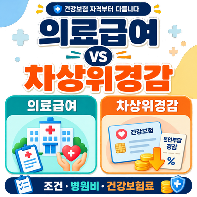 2026 의료급여와 차상위 본인부담경감 차이｜조건·병원비·건강보험료