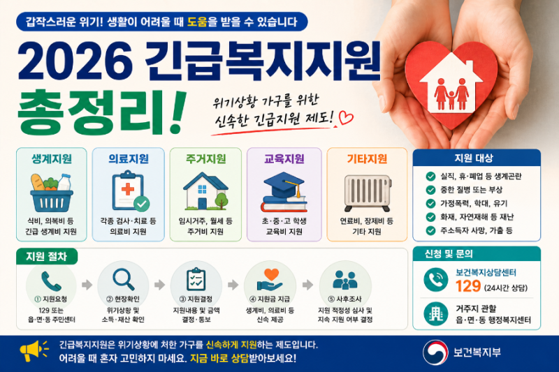 2026 긴급복지지원 총정리｜생계비·의료비·주거비 대상조건과 신청방법
