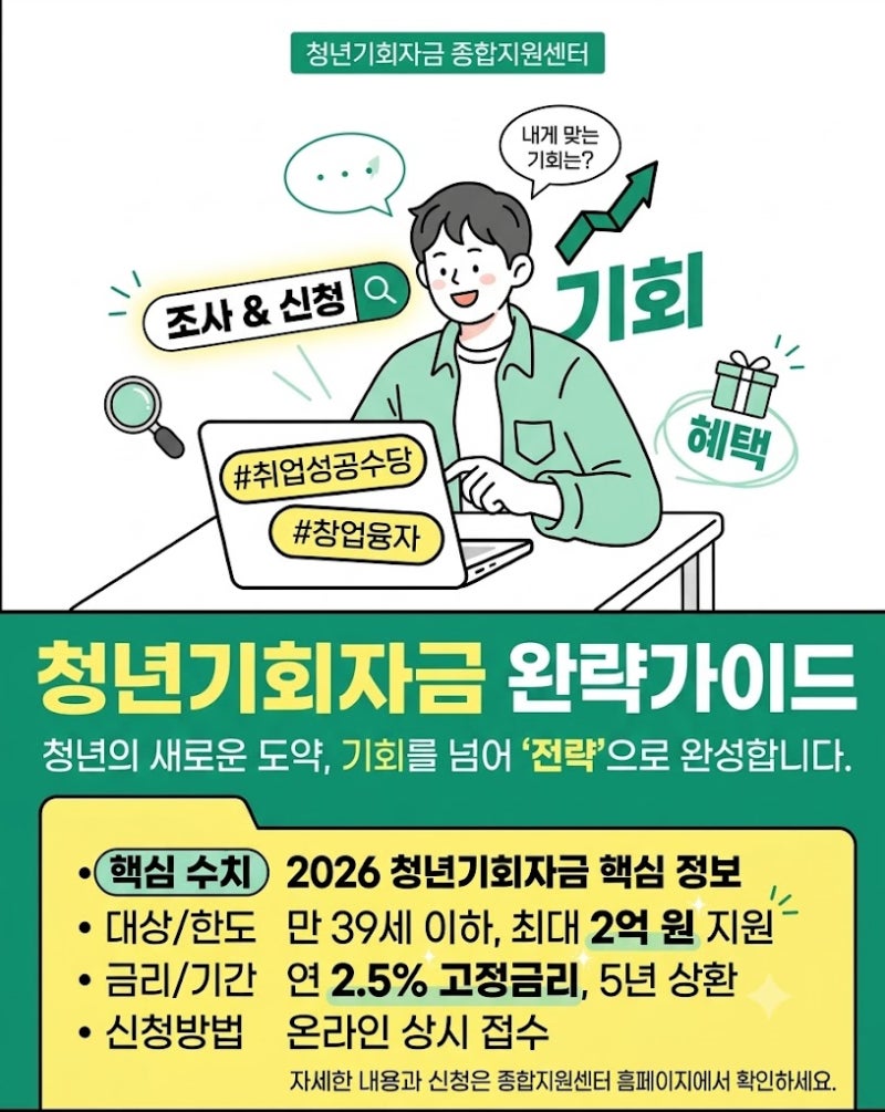 청년기회자금 최대 2000만원 무이자 대출 대상과 신청 시기 총정리