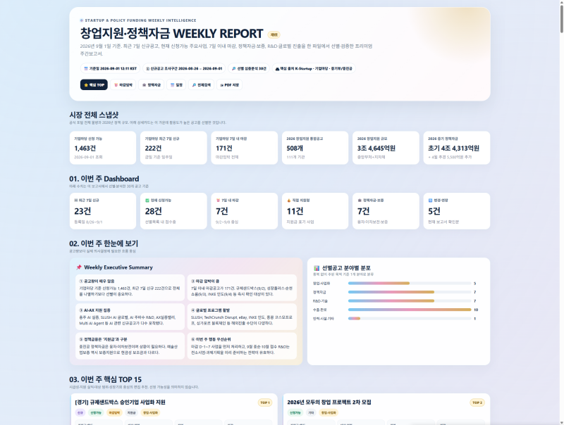 [무료 AI다락 창업지원] 2026년 9월 1주차 창업지원·정책자금 WEEKLY REPORT 제1호
