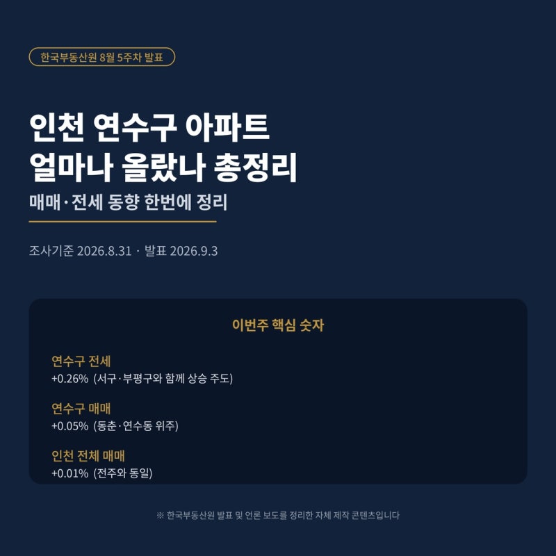 8월 마지막주 인천 연수구 아파트 시세 총정리 - 매매·전세 동향, 송도동 신고가 흐름까지 한....