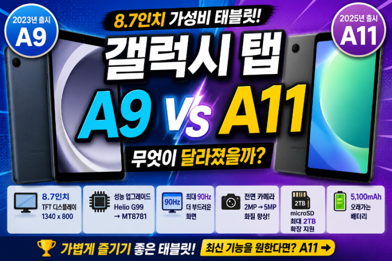갤럭시 탭 A9 vs 갤럭시 탭 A11 비교