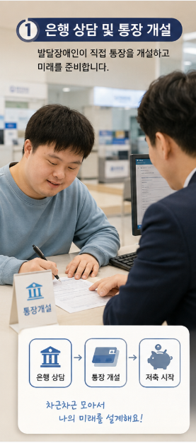 장애인 가족 금융지원｜2026 장애인 자산형성·금융교육·서민금융 지원