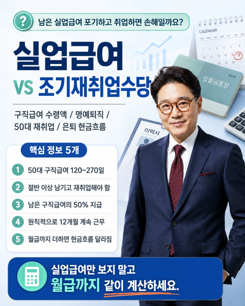 실업급여 조기재취업수당, 50대 2개월 만에 재취업하면 총액은?