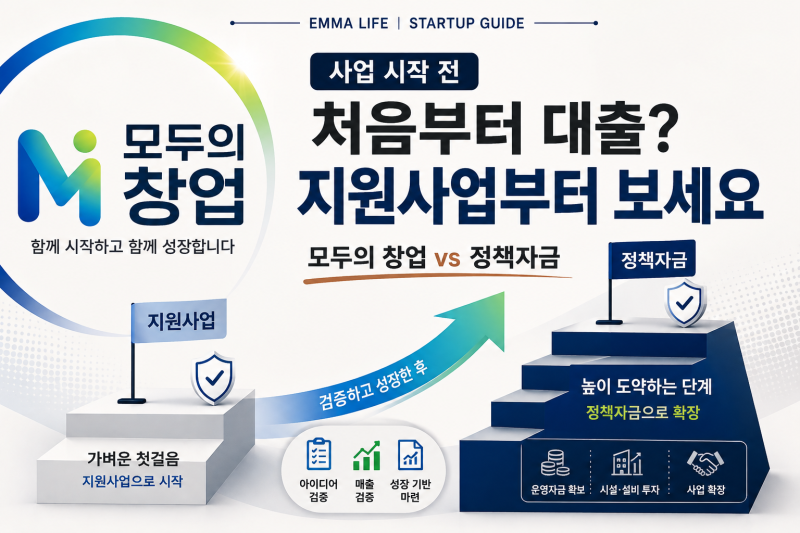 창업자금, 대출부터 받아야 할까?｜‘모두의 창업’ 지원사업을 먼저 확인할 이유
