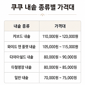 쿠쿠 밥솥 내솥 가격｜모델명으로 내 밥솥에 맞는 내솥 찾기!(내솥,가격,호환,모델명,교체)