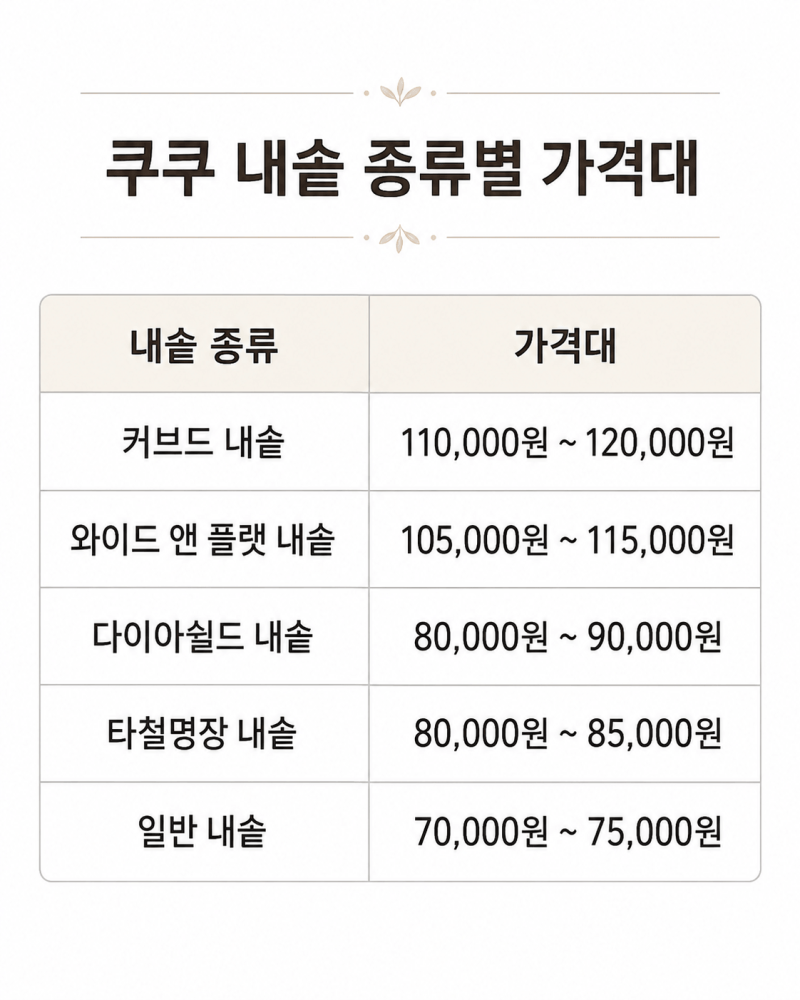 쿠쿠 밥솥 내솥 가격｜모델명으로 내 밥솥에 맞는 내솥 찾기!(내솥,가격,호환,모델명,교체)
