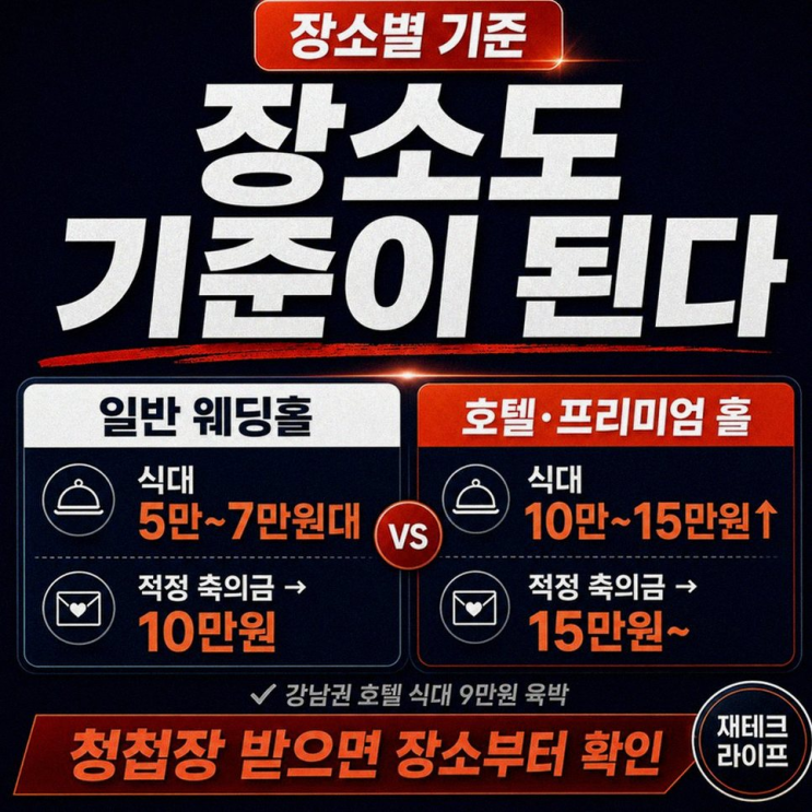 축의금 10만원 식권 4장 논란, 결혼식 뒤에서 터진 감정싸움의 진짜 ....