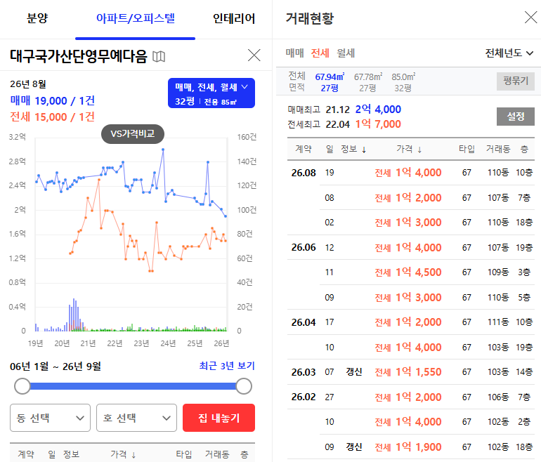 대구 달성군 대구국가산단영무예다음 아파트 경매 1억대 2025타경32150 사진 11