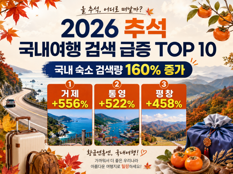 2026 추석 국내여행 어디가 뜰까? 검색량 급증 여행지 TOP 10
