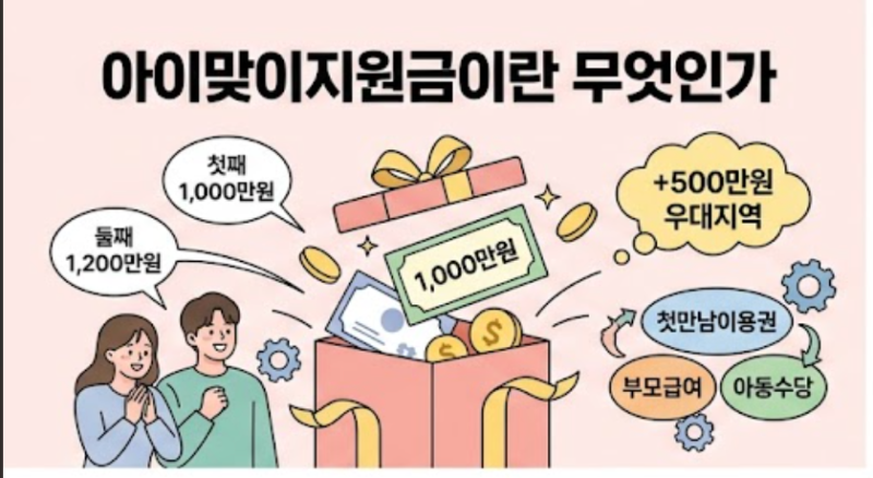 아이맞이지원금 받으면 부모급여는 사라질까 첫만남이용권과의 관계 (전체 맥락 한눈에)