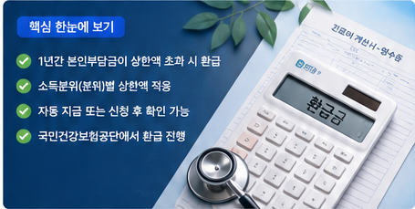 건강보험 본인부담상한제 환급금 조회, 병원비 많이 냈다면 평균 136만원 돌려받습니다