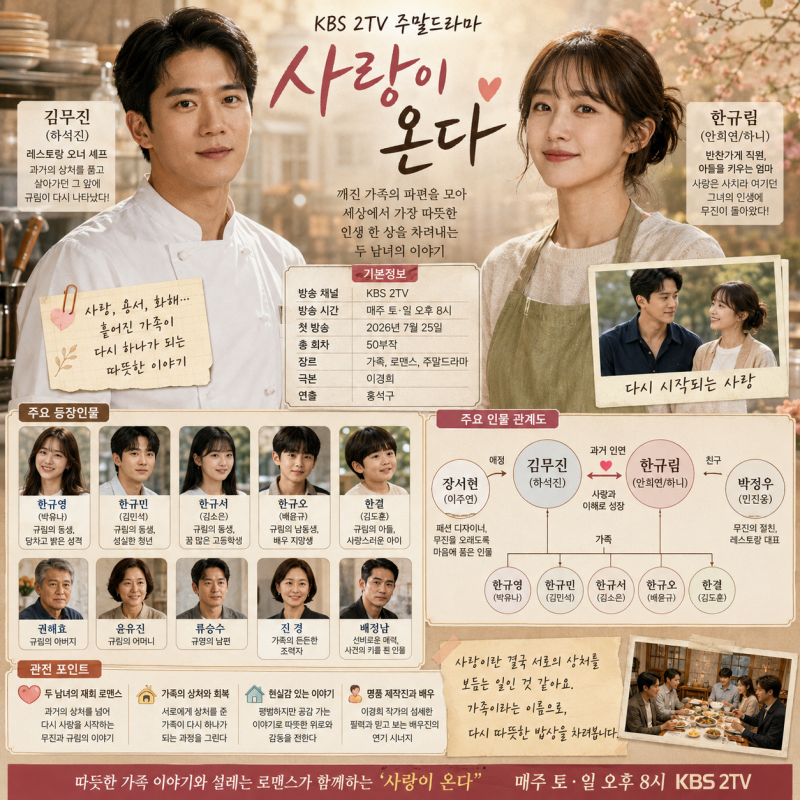 사랑이 온다 드라마 기본정보 총정리, 하석진·안희연의 따뜻한 가족 로맨스