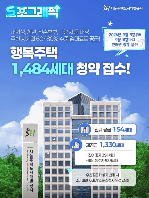 2026년 2차 행복주택 입주자 모집 총정리 ★ 신청 일정, 소득 조건, 서울 지역별 주택, 추천 단....