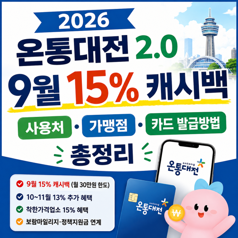 2026 온통대전 2.0 혜택, 9월 15% 캐시백·사용처·가맹점·카드 발급방법 총정리