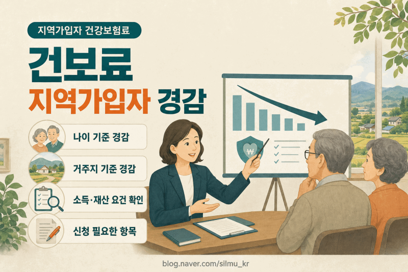 지역가입자 건강보험료, 소득과 재산 기준별 경감률 총정리