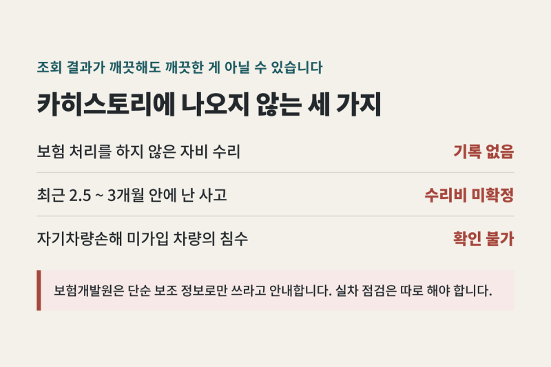 중고차 사고이력 조회, 카히스토리 2,200원으로 나오는 것과 안 나오는 것