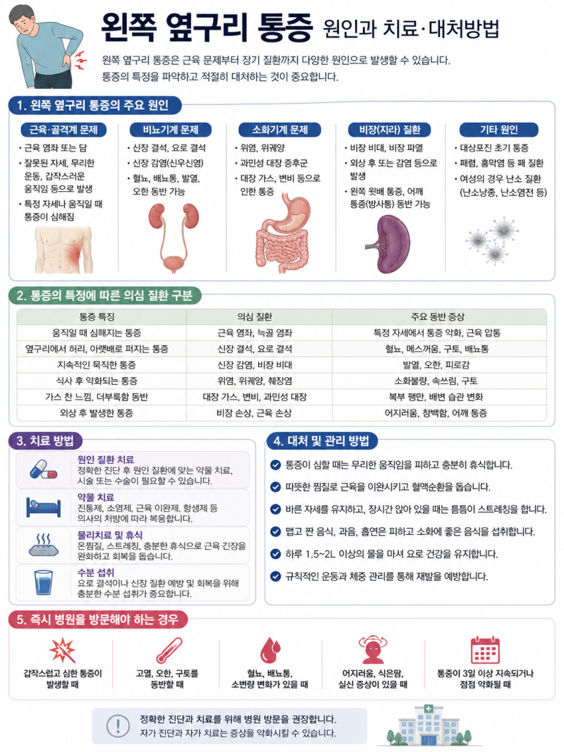 왼쪽 옆구리 통증 원인과 치료 대처방법