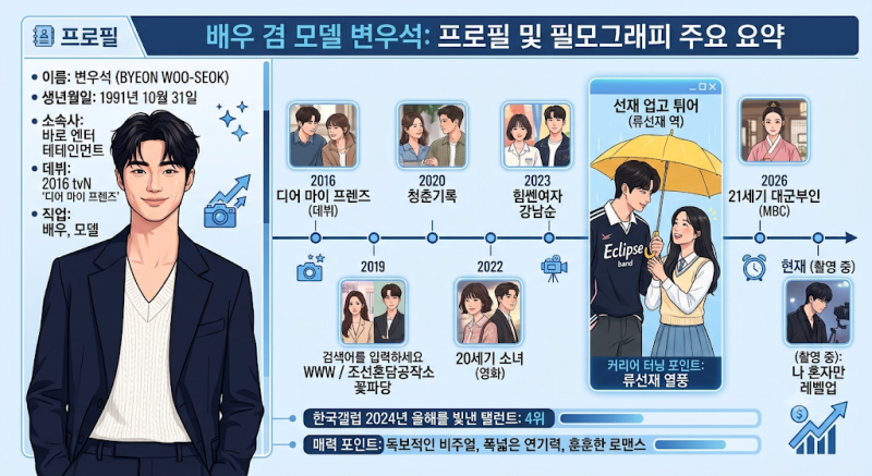 변우석 프로필부터 대표작까지 총정리｜선재 업고 튀어부터 21세기 대군부인, 나 혼자만 레....