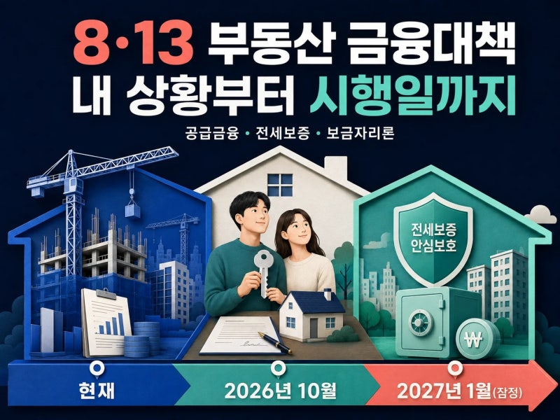 8·13 부동산 금융대책, 보금자리론·전세보증·청년지원 따로 보기