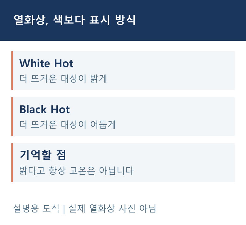 원주 드론교육 상담｜열화상 화면의 색만 보고 판단하면 안 되는 이유