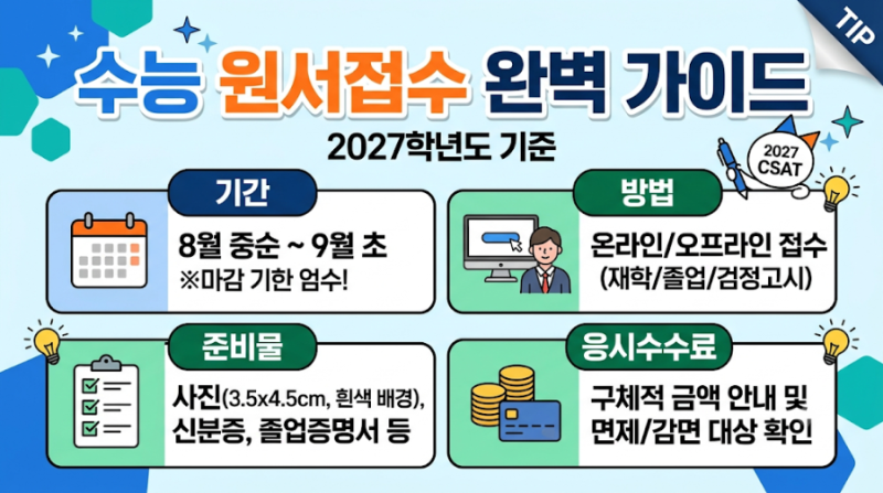 수능 원서접수 완벽 가이드 – 기간·방법·준비물·응시수수료 총정리 (2027학년도 기준)