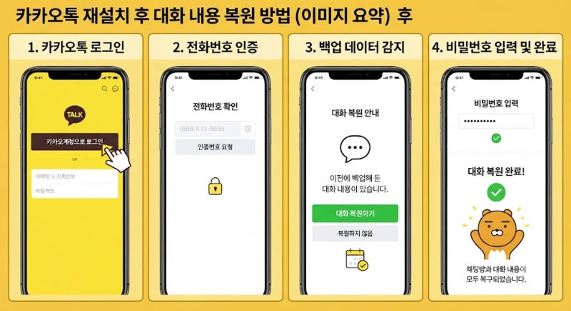 카카오톡 사진 동영상 기간 만료 복구 방법 및 원인 총정리