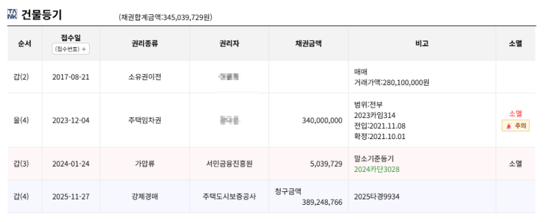 대구 북구 이편한세상대구금호 아파트 경매 1억 8천만원대 2025타경9934 사진 7