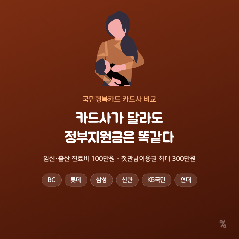 국민행복카드 카드사별 혜택 비교, 사용처는 같아도 조건은 다릅니다