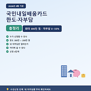 국민내일배움카드 자부담 얼마 내나요? 한도·사용처까지 초보 정리