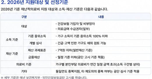 재난적의료비 지원 2026, 병원비 많이 나왔다면 최대 5천만원 지원받는 방법 확인하세요