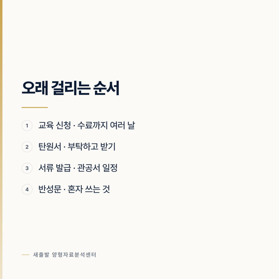 자료를 준비할 시간이 얼마 없을 때의 순서 관련 사진