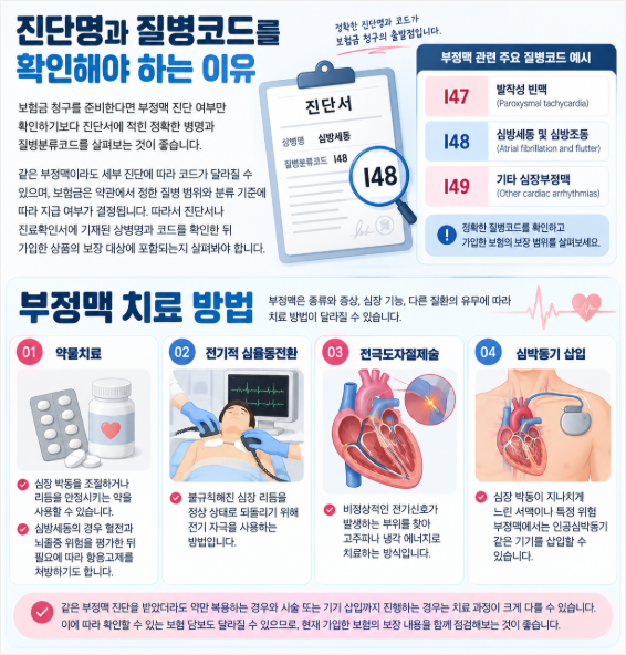 부정맥 증상 어떤 게 있을까? 심전도·홀터검사와 실비 보험까지