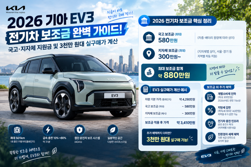 2026 기아 EV3 전기차 보조금 완벽 가이드! 국고·지자체 지원금 및 3천만 원대 실구매가 계산