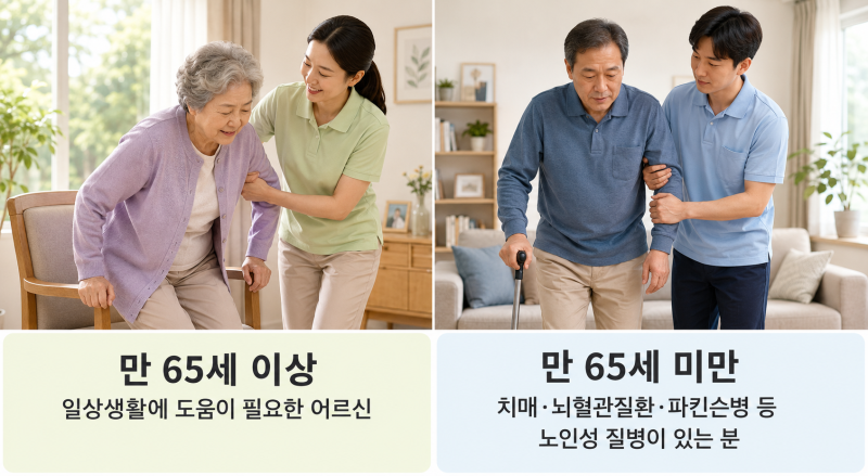 군산 방문요양 | 군산 방문요양 신청, 어떻게 하면 될까요?