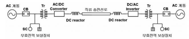 고압직류송전(HVDC)의 구성요소
