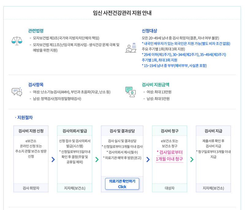 e보건소 산전검사 신청방법 | 임신사전건강관리검사 ~13만원 지원금 | 예약부터 청구방법까지....