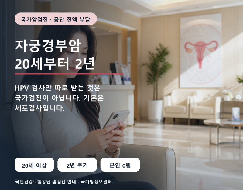 자궁경부암 검진 20세부터 공단이 전액…HPV 단독은 국가검진이 아닙니다