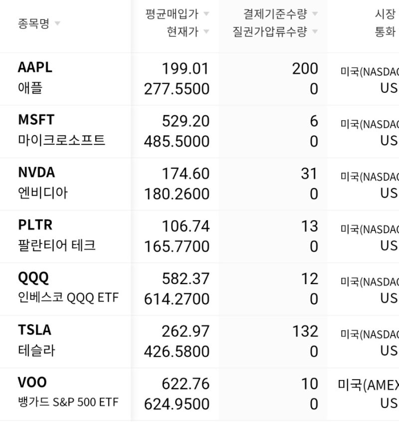 하나증권 부부간 주식증여 그리고 양도소득세