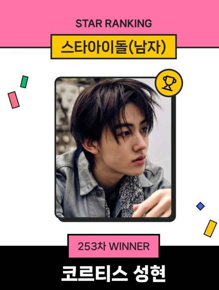 성현, 스타랭킹 4주 연속 1위…주훈·건호까지 상위 3위 싹쓸이