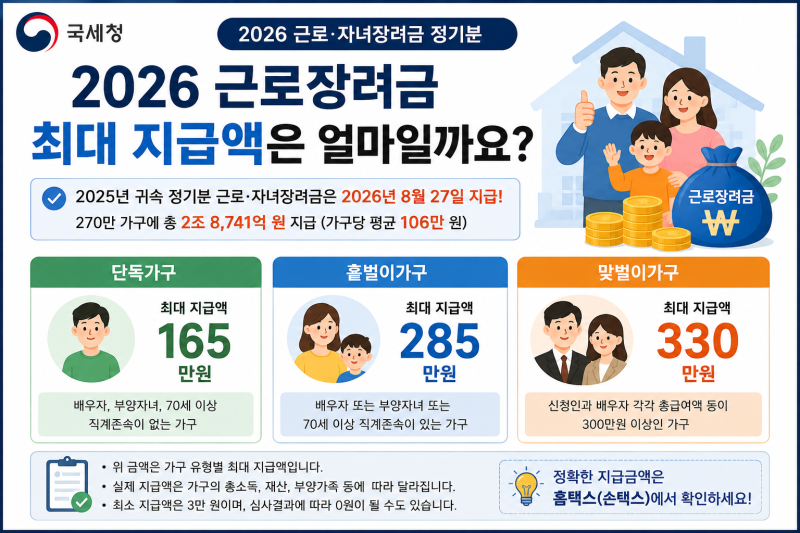 ㅇ2026 근로장려금 지급금액 조회 어떻게? 심사결과·대상·확인방법 총정리