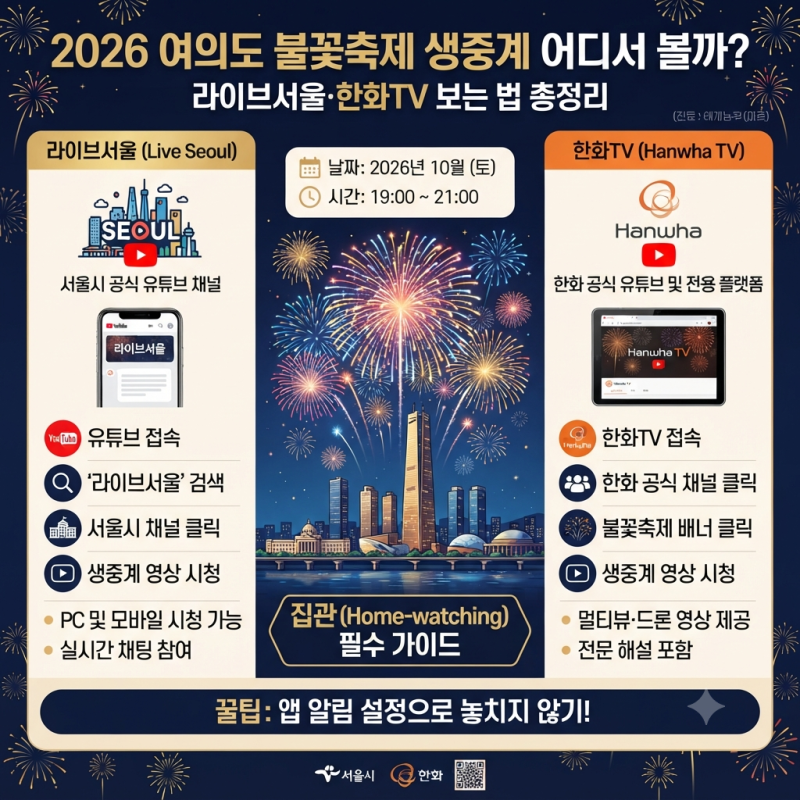 2026 여의도 불꽃축제 생중계 어디서 볼까? 라이브서울·한화TV 보는 법