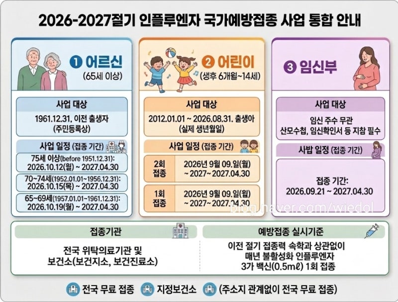 [2026 독감 예방접종 총정리] A형 B형 차이점부터 1인실 격리실 실비 청구 서류까지!