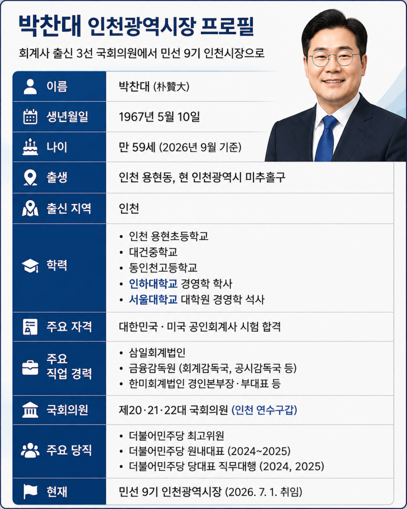 박찬대 지금 뭐하나? 인천시장 취임 두 달, 1.15조 추경·인천e음 재개가 주목받는 이유