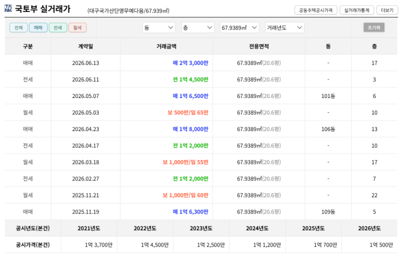 대구 달성군 대구국가산단영무예다음 아파트 경매 1억대 2025타경32150 사진 10